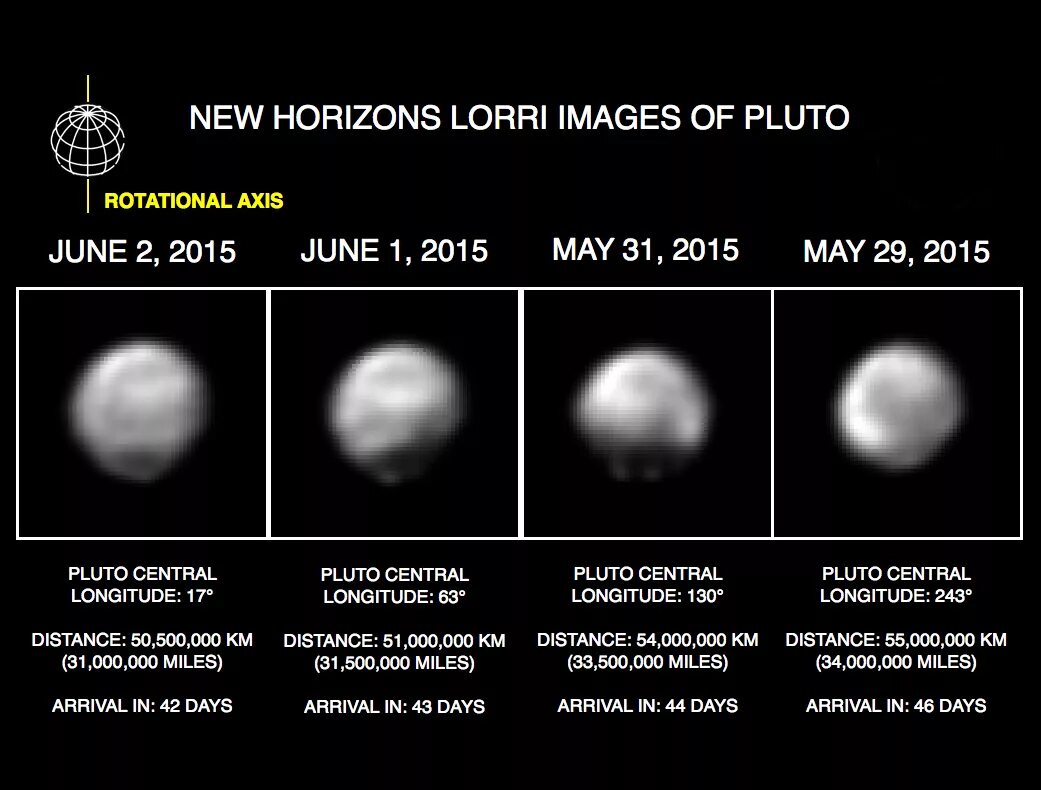 New Horizons путь до Плутона ыы. New Horizons фото Плутона. Плутон расстояние до земли. Сутки на Плутоне. Плутон во втором