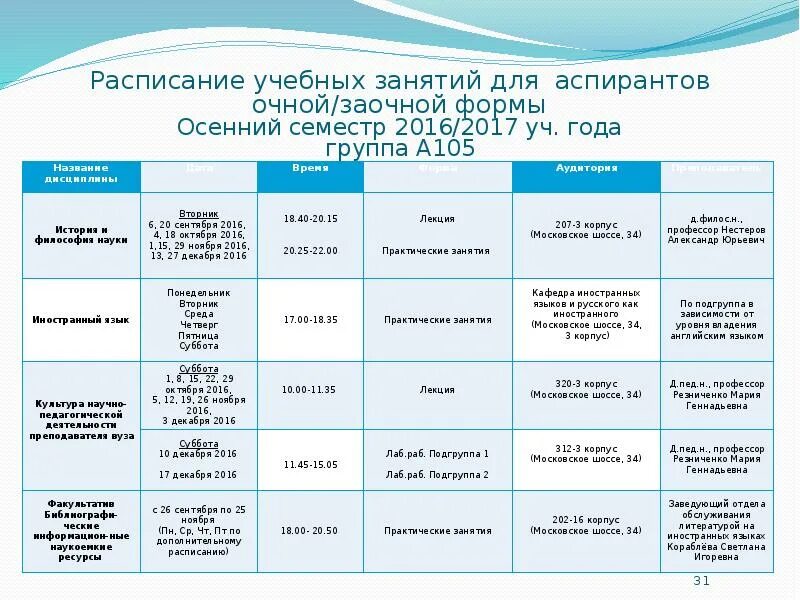 Заочное обучение положение