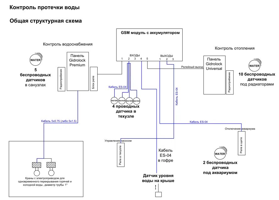 Комплект Neptun Bugatti ProW+ Wi-Fi 3/4" (bugatti-prow-plus-wi-fi-3-4) - купить 