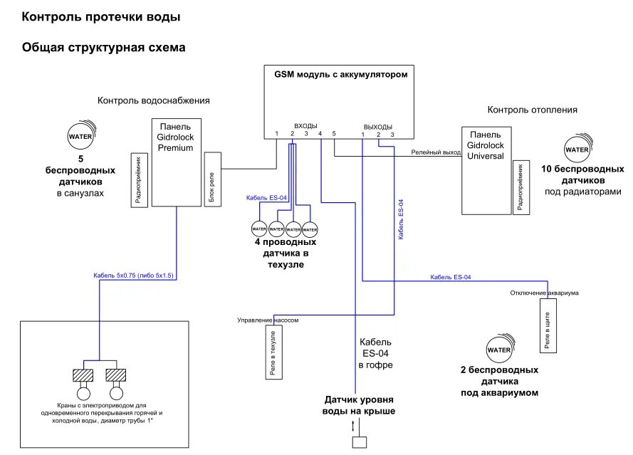 Датчик протечки воды подключение. Схема подключения датчика протечки Гидролок. Датчик протечки Gidrolock схема. Датчик протечки воды схема подключения датчика. Датчик контроля протечки воды схема подключения.