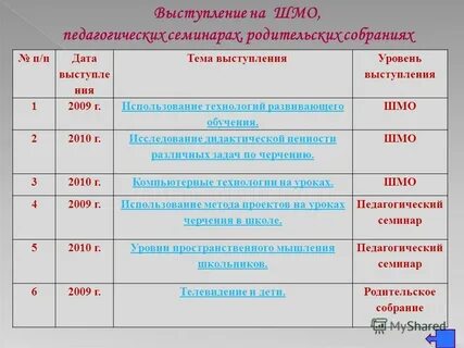 Даты п