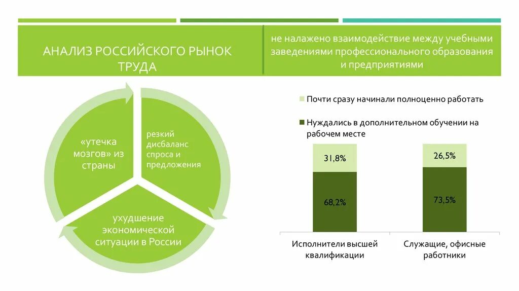 Современный анализ рф. Анализ рынка труда в России. Анализ рынка труда по России. Проанализировать рынок труда. Современное состояние рынка труда.