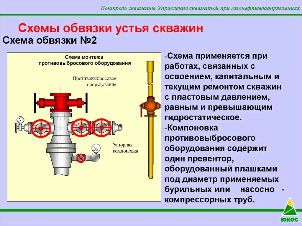 Схема обвязки устья нагнетательной скважины. Схемы обвязки устья противовыбросовым оборудованием. Схема обвязки противовыбросового оборудования. Обвязка устья скважины при КРС. Контроль работы скважин