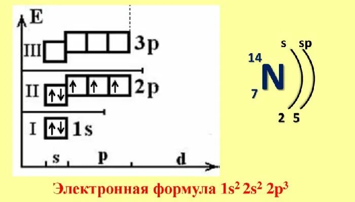 Схема электронной оболочки атома кислорода. Электронно-графическая схема атома кислорода. Электронная формула кислорода. Схема строения электронной оболочки атома кислорода.