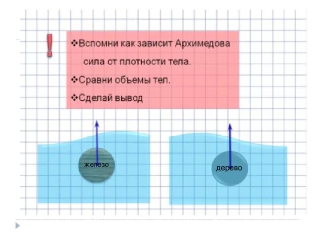 От каких величин зависит архимедова сила ответ. От чего зависит архимедова сила. как зависит архимедова сила от плотности тела. архимедова сила зависит от. какая зависимость архимедовой силы от.