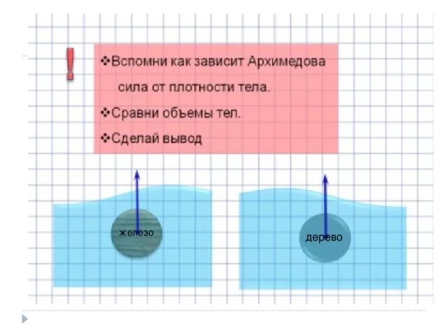 Архимедова сила 7 класс физика вариант 4. От чего зависит Выталкивающая сила. От чего зависит Архимедова сила. Как зависит Архимедова сила от плотности тела. Зависимость выталкивающей силы от плотности тела.