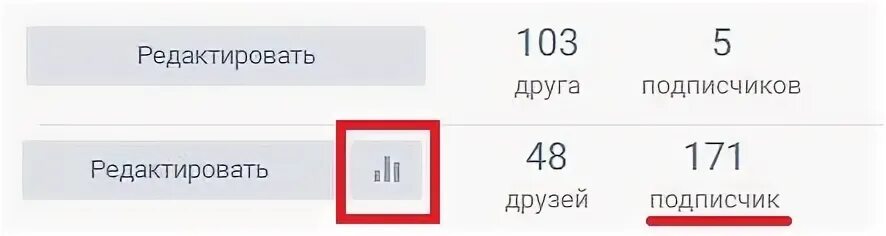 Посещение как проверить