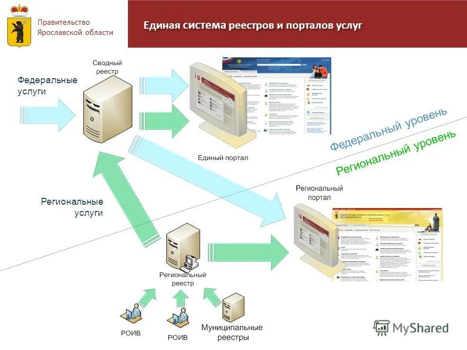 Добавить в реестр. Добавить в реестр