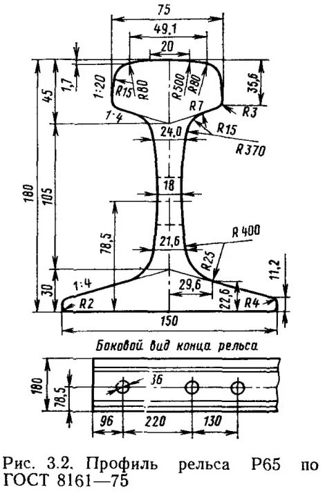 Разница высот рельсов. Рельс р65 чертеж. Профиль рельса р65 Размеры. Рельсы р65 чертеж. Ширина головки рельса р65.
