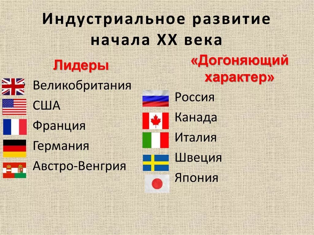 Страны запада во второй половине 20 века. Индустриальные страны в начале 20 века. Стьтарны в начале 20 века. Ведущие индустриальные страны в начале 20 века. Развитие стран в начале 20 века.