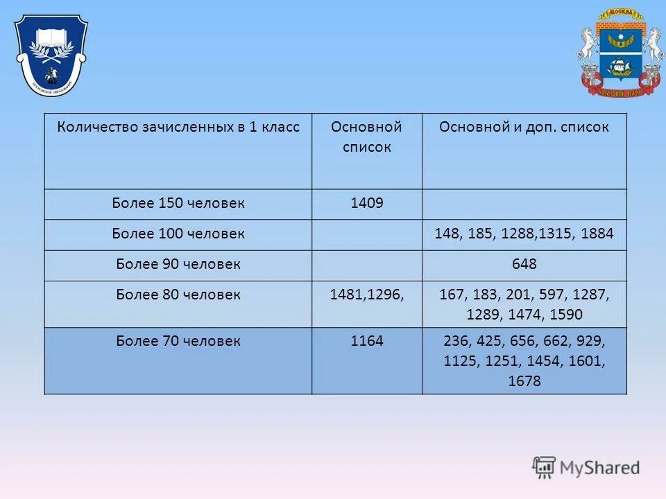 Когда приказ о зачислении. Какого числа зачисляют детские. Дата зачисления детских пособий. Какого числа зачисляют детские. Какого числа зачисляют детские.