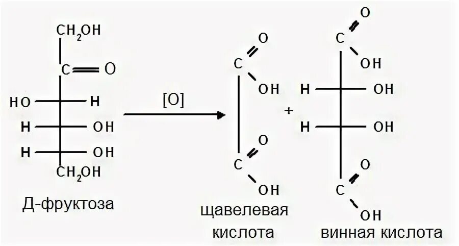 Фруктоза реагирует с водородом