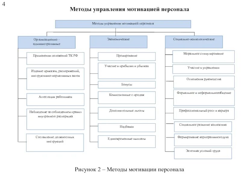 Способы мотивации для быстрого выполнения задания. Способы мотивации для быстрого выполнения задания