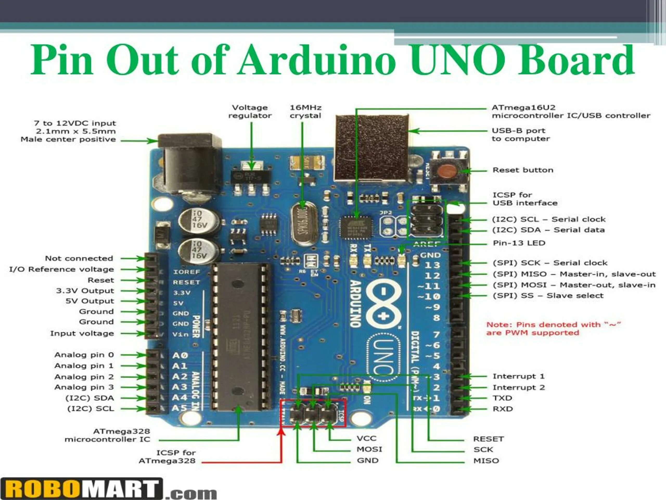 Arduino описания