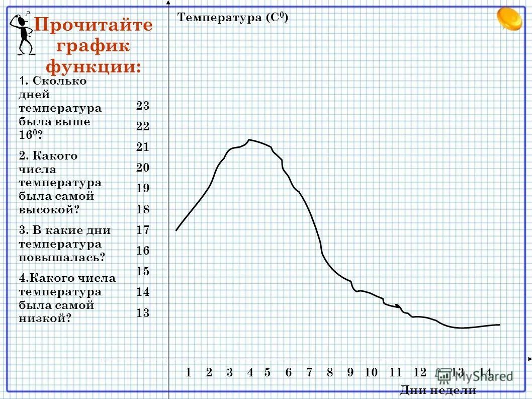 Нормы бт по дням цикла. Сколько держится температура при орви у ребенка. Сколько дней температура при орви у ребенка. 3 недели температура. 5 у взрослого не сбивается.