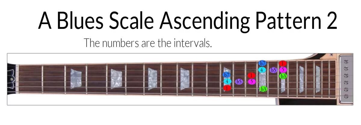 Open tunes. Open d Tuning Blues Scale. Open e Tuning. Open e Tune. Blues Slide Guitar чертежи фото.