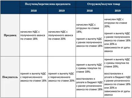 Ндс до какого числа сдавать