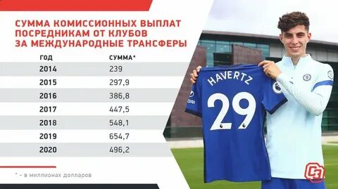 Комиссионная сумма