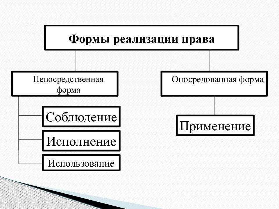 Реализация правовых мероприятий