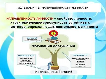 Направленность и усиление