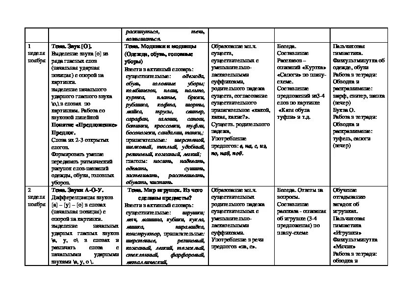 Индивидуальные планы работы с детьми логопеда. Календарно-тематическое план в старшей группе Нищева. Календарно-тематическое планирование логопеда в ДОУ Нищева. Календарный план для логопедической группы. Тематический план логопедических занятий.