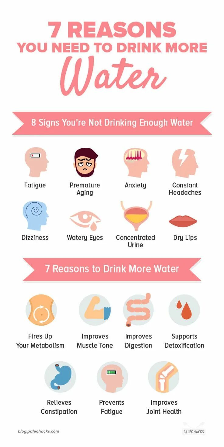 I to drink more than. Drink more water перевод. why is it important to drink water. son reason напиток. need for drink.