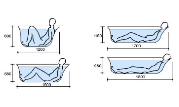 Ванна 170х70 объем воды. Ванна чугунная 170х70 объем воды. Литраж ванны 170х70х45. Ванна 170х80 объем воды в литрах. Количество воды в ванне