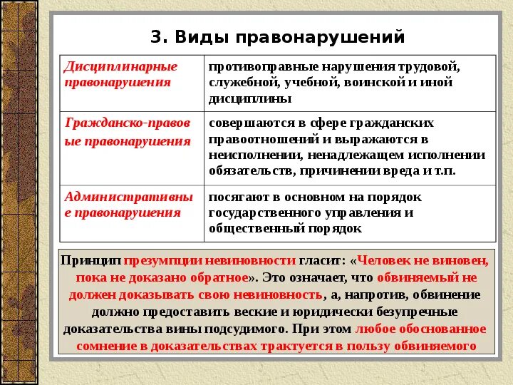 Правоотношения определяет преступность