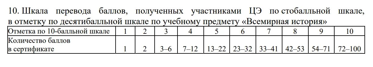 Цэ в отметку