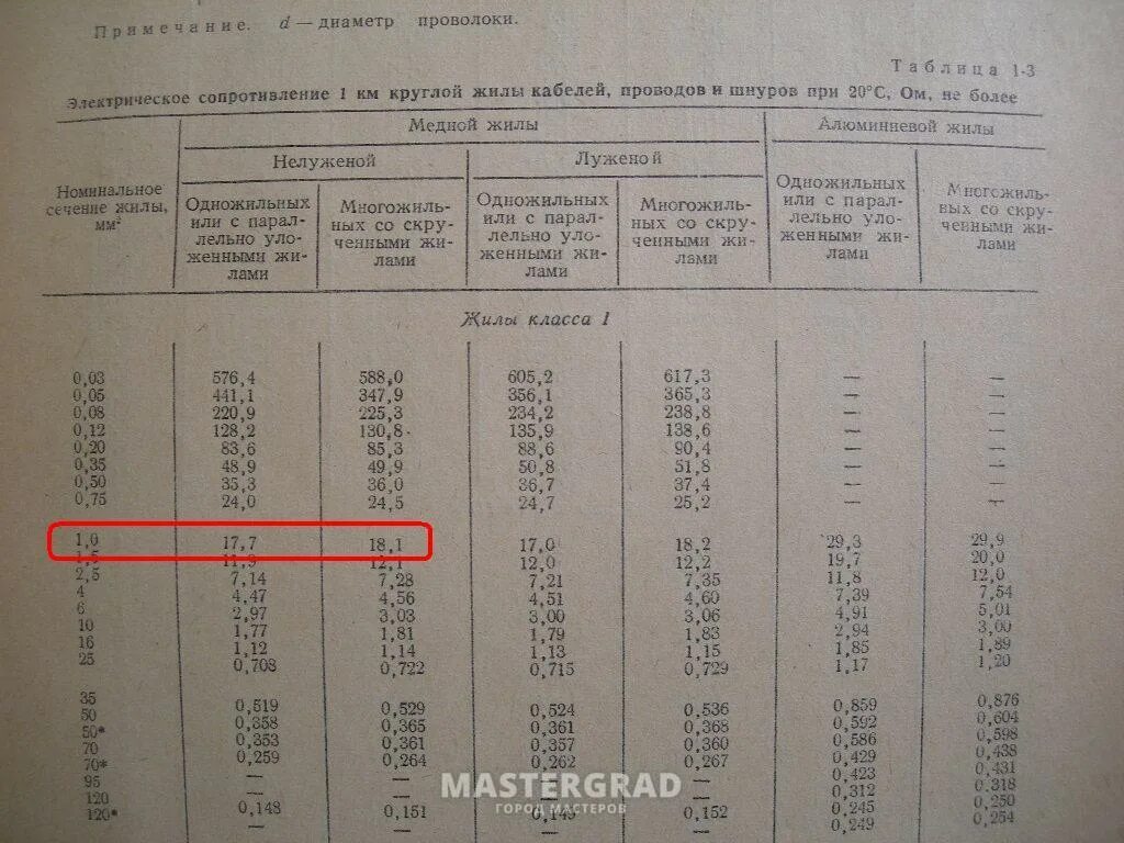 Сопротивление медной жилы. Удельное сопротивление медной жилы. Удельное сопротивление меди от температуры таблица. Сопротивление медной жилы 2,5. Сопротивление медного провода 2.5 мм2 1м.