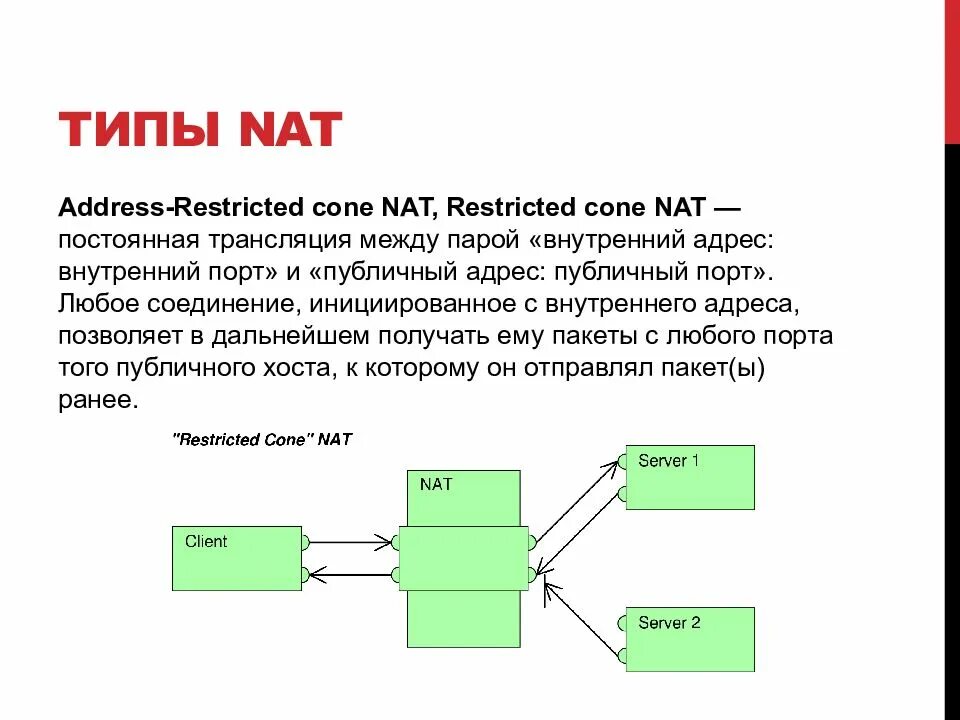 Full nat. Трансляция сетевых адресов. типы nat. nat адресация. типы трансляции сетевых адресов.