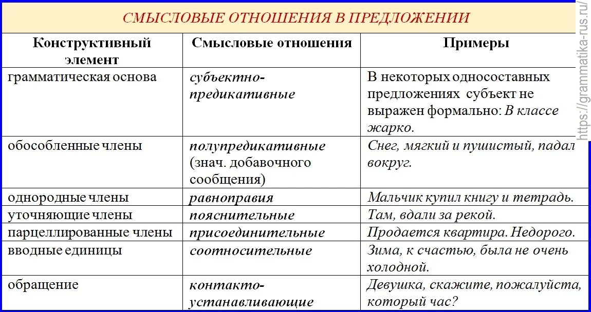 Смысловые связи русский язык