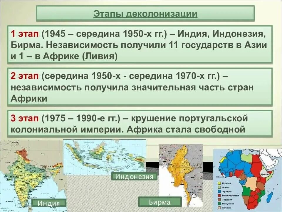 История формирования политической карты региона. Этапы деколонизации Африки и Азии. Этапы деколонизации после второй мировой войны. Этапы деколонизации стран Африки. Деколонизация стран Азии и Африки.