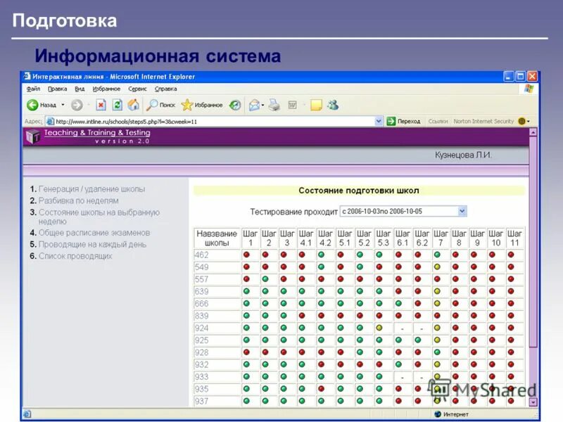 Тест входящего контроля. Компьютерное тестирование вход в систему. Компьютерное тестирование ответы СПГ. Валберис тестирование при обучении. Оренбургская электронная школа тестирование.