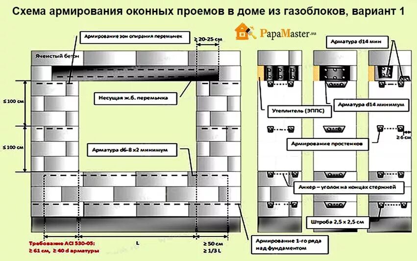 Устройство газоблока. Схема армирования газобетонной кладки. Армирование газобетонной кладки арматурой схема. Армирование стен газобетона схема. Схема армирования газобетонных блоков.