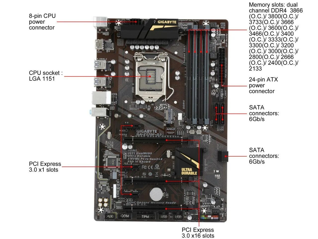 Z270p d3. Z 270 P материнская плата. Материнская плата гигабайт z270. Материнская плата Gigabyte ga-z270-hd3. Gigabyte z270p-d3-CF.