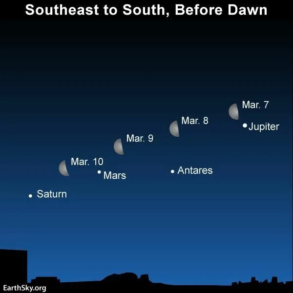 Расположение планет на сегодняшний день Solar System Background Hệ mặt trời, Thiên văn học, Hành tinh
