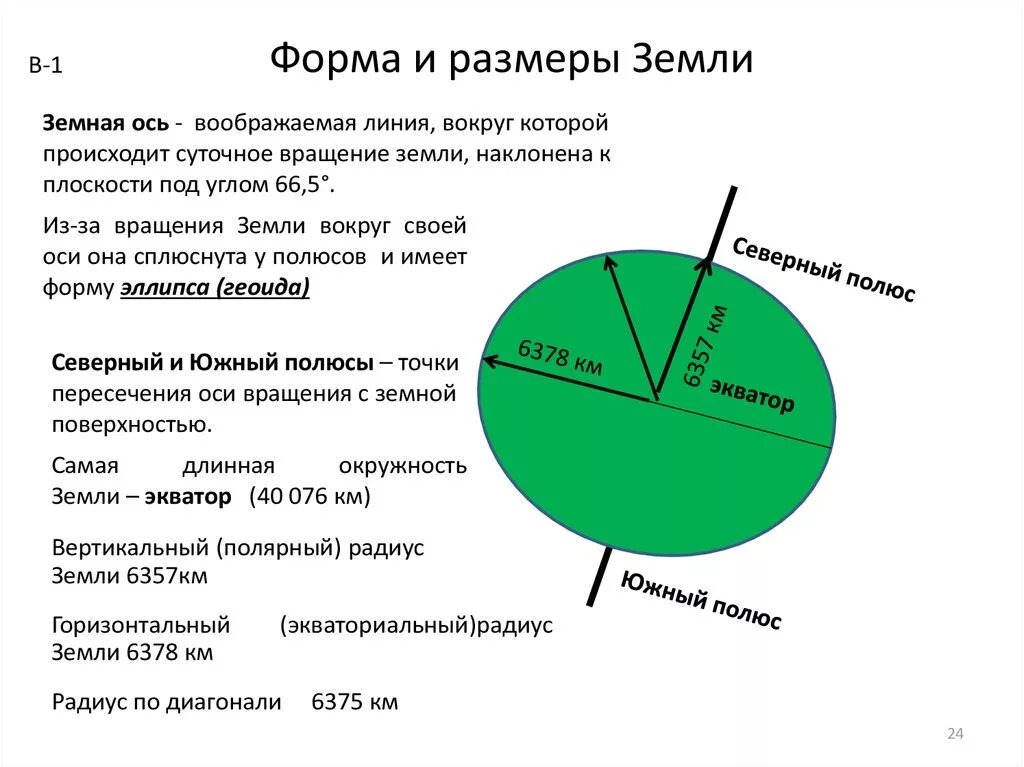 Сколько размера земля. Форма и Размеры земли. Форма и Размеры земли кратко. Планета земля форма и Размеры. Характеристика форм и размеров земли.