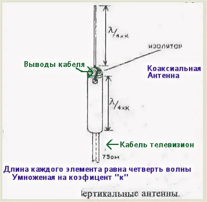 Антенна для 27 мгц таблица. Антенны на кв диапазоне частот. 30 элементный волновой канал. Высота антенны формула. Действующая высота антенны формула.