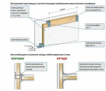 Толщина перегородки в ванной