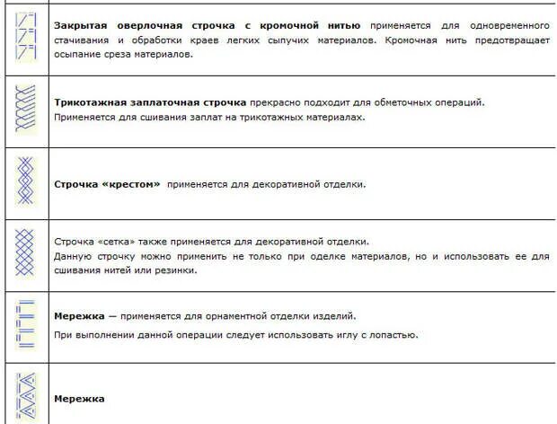 Сайт строчки. Сайт строчки