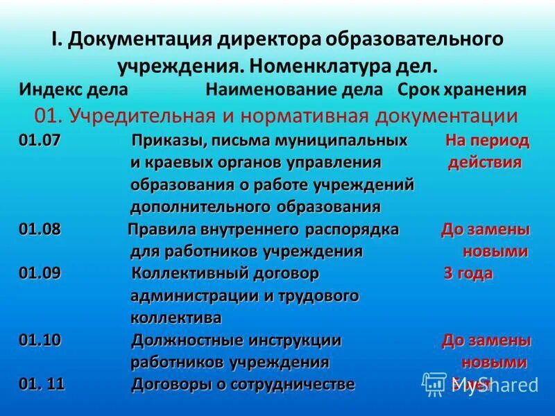 Номенклатура дополнительного образования. Срок хранения номенклатуры дел. номенклатура образовательной организации. срок хранения устава организации. номенклатура дел образовательного учреждения.