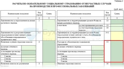 Социальное страхование 2021