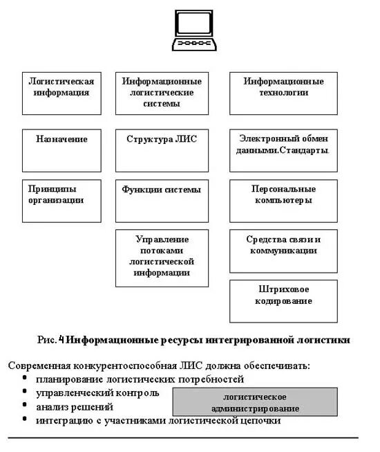Логистическое управление предприятием