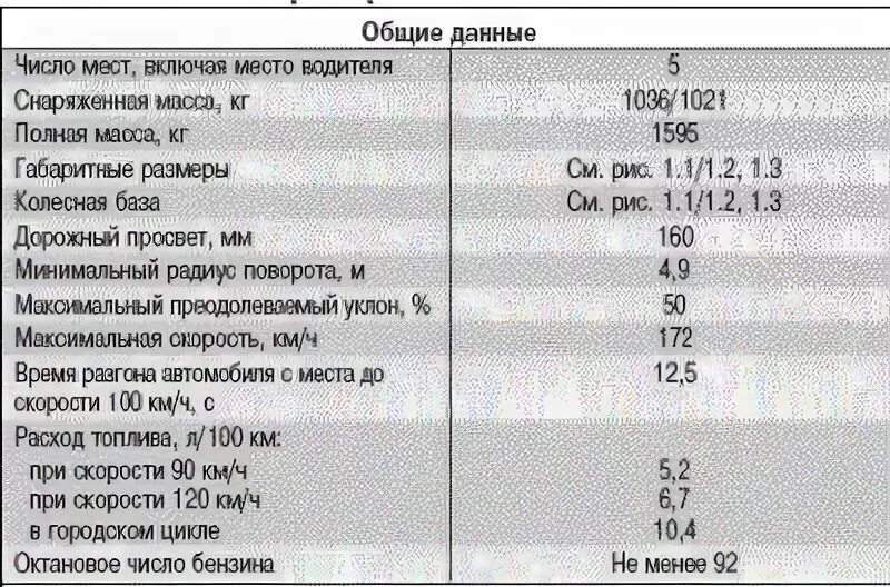 Характеристика автомобиля шевроле. Технические характеристики Шевроле Ланос 1.5. Шевроле Ланос 1.5 характеристики. Характеристика двигателя 1,6 Шевроле Ланос. Chevrolet lanos двигатель 1.5 характеристики.