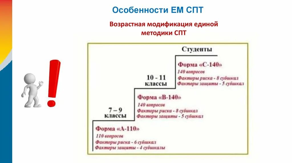 Социально-психологический тренинг. Тестирование СПТ для школ. Презентация по СПТ. СПТ факторы риска и факторы защиты. 5 7 класс возраст