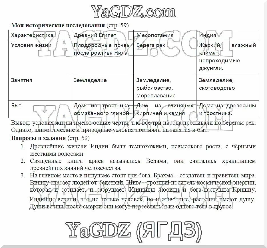 П 36 история 5 класс. Гдз по истории 5 класс. Гдз по истории 5 класс таблица. Готовые домашние задания история 5. Гдз по истории 5 класс учебник таблица.