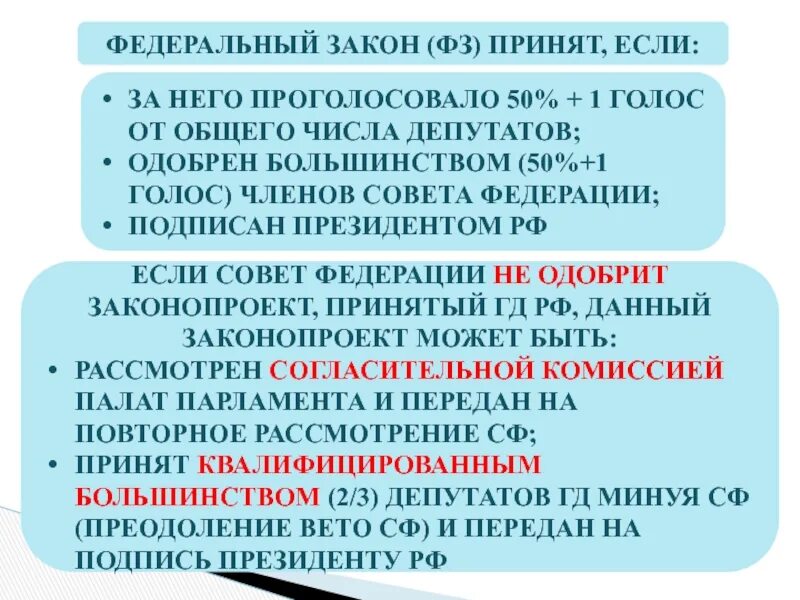 Федеральные законы это тест. Как принимаются федеральные законы. Как принимается ФЗ. ФЗ это принять. Принятый федеральный закон это.