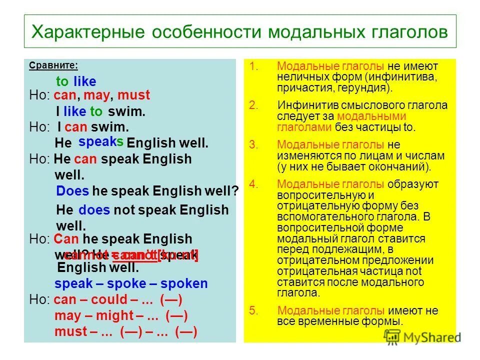 Модальные глаголы в английском can may. Модальные глаголы в английском can may
