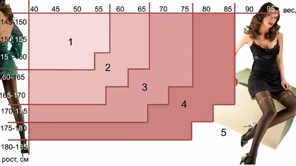 Размер колгот женских. Размеры колготок женских. Чулки женские Размеры. Размер чулок для женщин. Какой размер колготок нужен